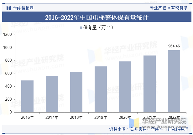 麻将胡了模拟版|2023年中国电梯行业发展现状及格局分析数字化、智能化成未来新趋