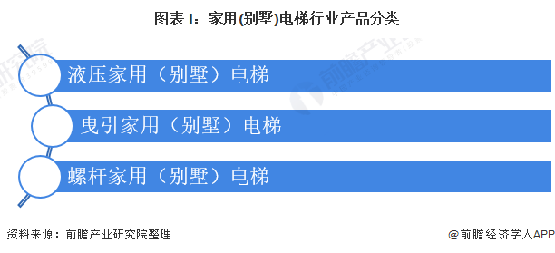 麻将胡了2技巧2021年中国家用电梯市场现状及发展趋势分析 人口老龄化与二次装修